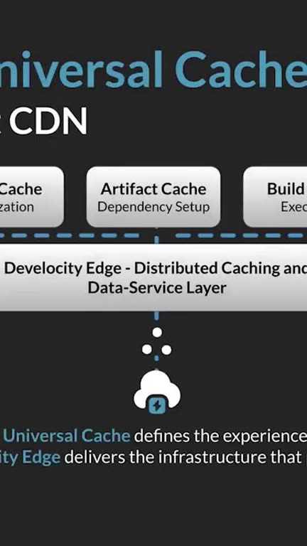 A plain vertical crop of the diagrams slide